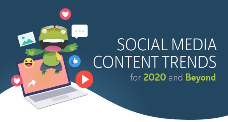 Social Media Content Trends in Lebanon for 2020 and Beyond